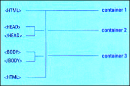 container.gif (32738 bytes)